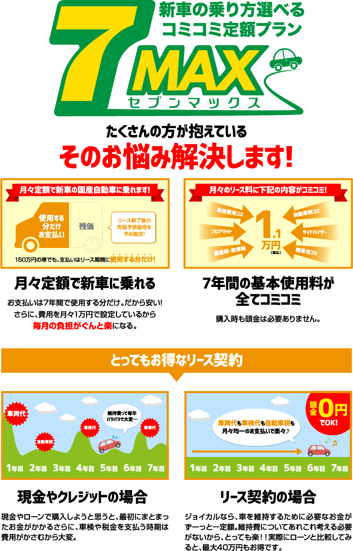 新車の乗り方選べるコミコミ定額プラン７MAX